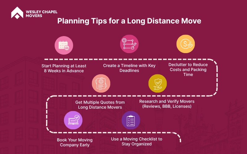 Planning Tips for a Long Distance Move