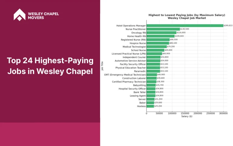 Top 24 Highest-Paying Jobs in Wesley Chapel