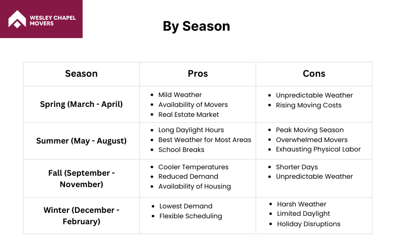 By Season